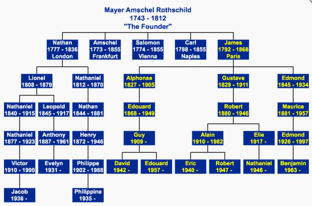 Rothschild Rys.