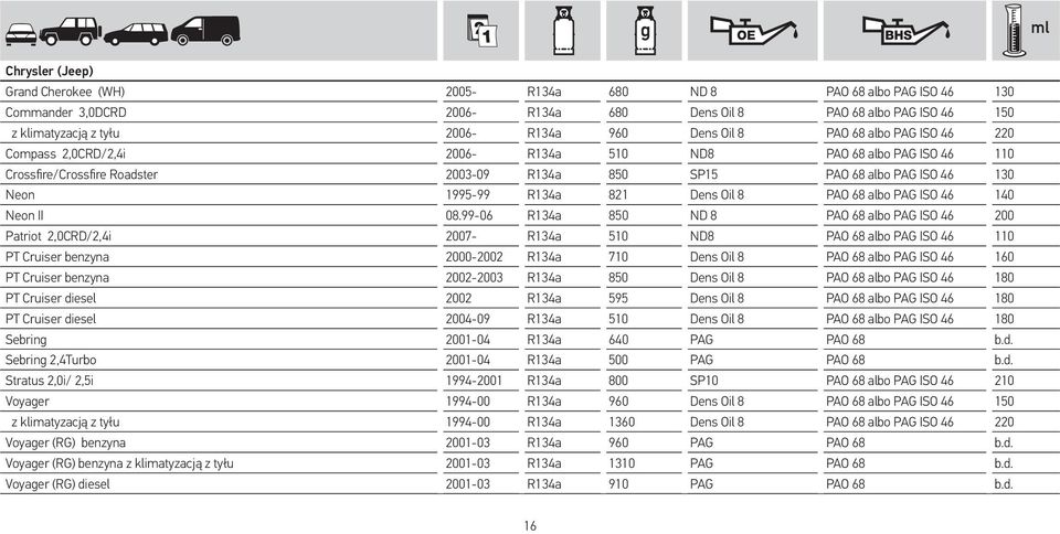 821 Dens Oil 8 PAO 68 albo PAG ISO 46 140 Neon II 08.