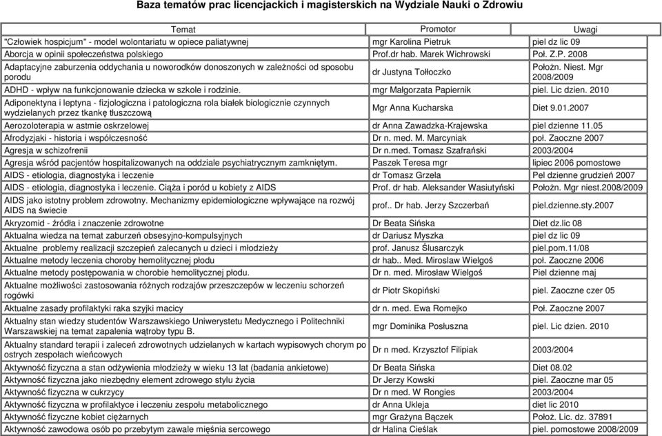Niest. Mgr 2008/ ADHD - wpływ na funkcjonowanie dziecka w szkole i rodzinie. mgr Małgorzata Papiernik piel. Lic dzien.