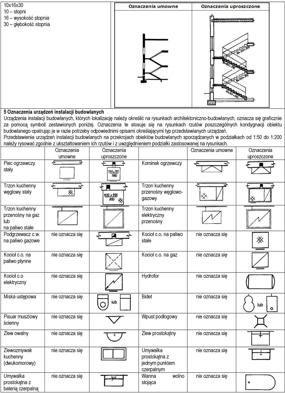 Oznaczenia te stosuje się na rysunkach rzutów poszczególnych kondygnacji obiektu budowlanego opatrując je w razie potrzeby odpowiednimi opisami określającymi typ przedstawianych urządzeń.