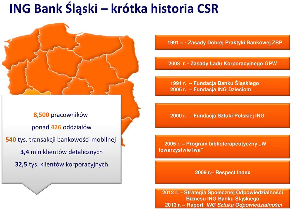 transakcji bankowości mobilnej 3,4 mln klientów detalicznych 32,5 tys. klientów korporacyjnych 2000 r. Fundacja Sztuki Polskiej ING 2005 r.