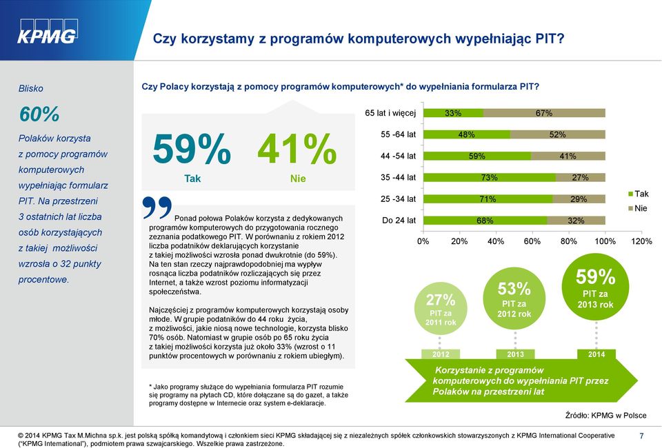 59% Tak 41% Nie Ponad połowa Polaków korzysta z dedykowanych programów komputerowych do przygotowania rocznego zeznania podatkowego PIT.
