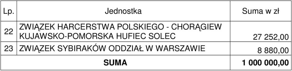 KUJAWSKO-POMORSKA HUFIEC SOLEC 27 252,00 23