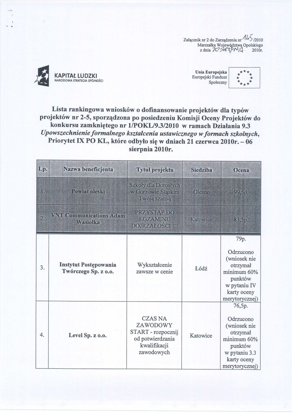 posiedzeniu Komisji Oceny ów do konkursu zamkniętego nr 1/POKL/9.3/2010 w ramach Działania 9.