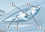 INFORMACJE PRAKTYCZNE 111 WYMIANA ŻARÓWKI Światła przednie Uwaga: po prawej stronie, aby uzyskać dostęp do żarówek, należy zdemontować osłonę ozdobną, przymocowaną za pomocą dwóch plastikowych kołków.