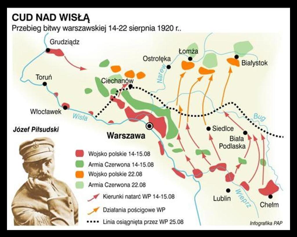 Cud nad Wisłą Bitwa warszawska W dniach 13-15 sierpnia 1920 r. na przedpolach Warszawy rozegrała się decydująca bitwa wojny polsko-bolszewickiej.