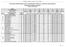 Procentowy rozkład wyników uczniów ze sprawdzianu w 2006 roku w gminach w skali staninowej województwo kujawsko-pomorskie (zestaw standardowy)